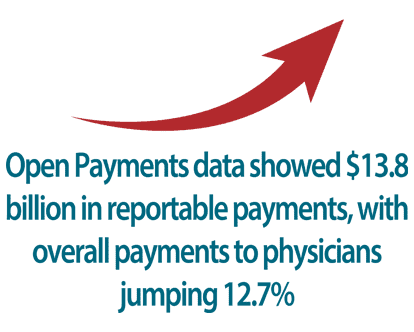 Open Payments