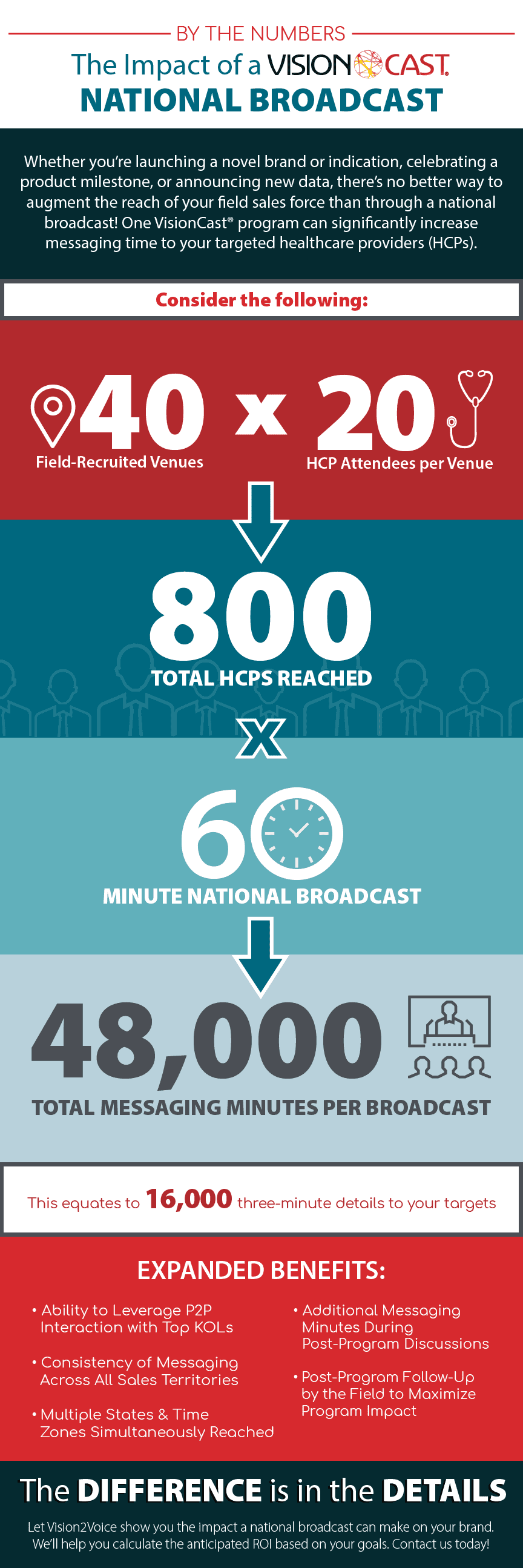 Broadcast - By the Numbers
