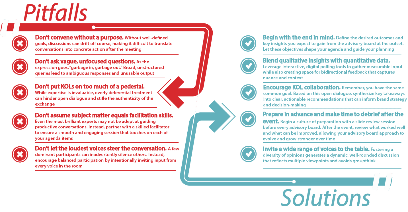Ad Boards Pitfalls and Solutions